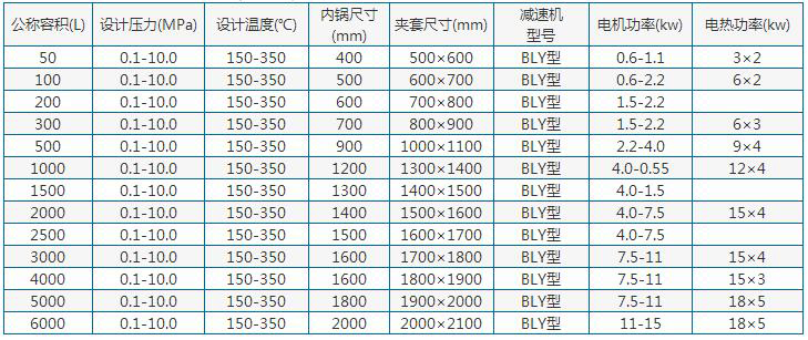 電加熱不銹鋼反應釜參數